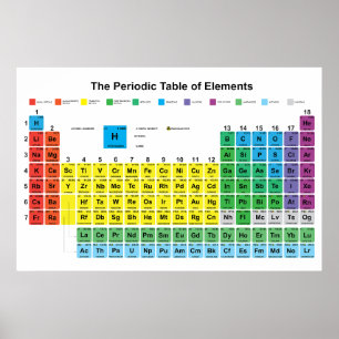 Periodic Table of Elements Poster
