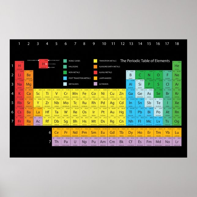 Periodic Table of Elements Poster-Dark Background Poster (Front)