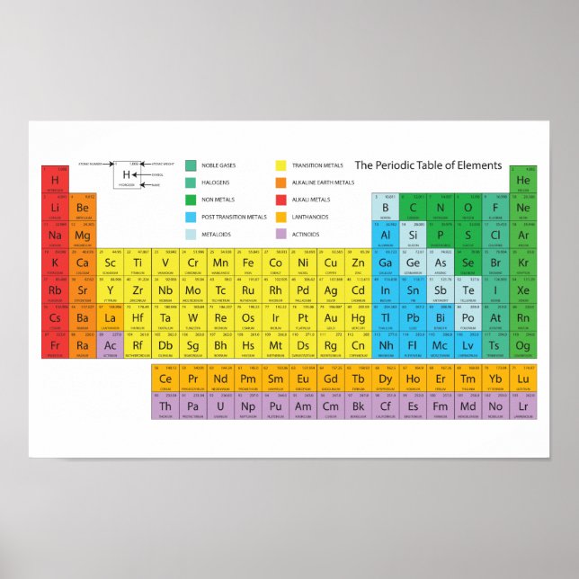 Periodic Table of Elements Poster -The Mendeleev (Front)