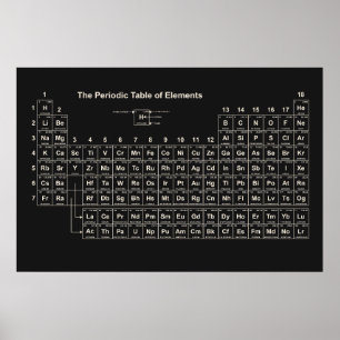 Periodic Table of Elements Poster -The Mendeleev