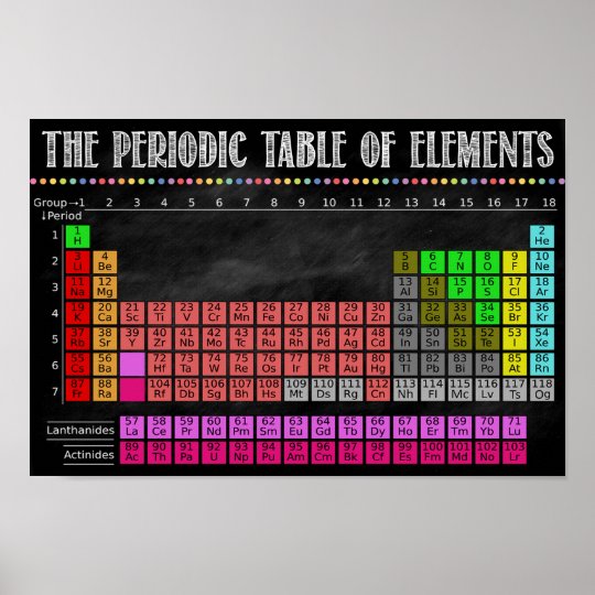 periodic table of elements printable poster zazzlecouk
