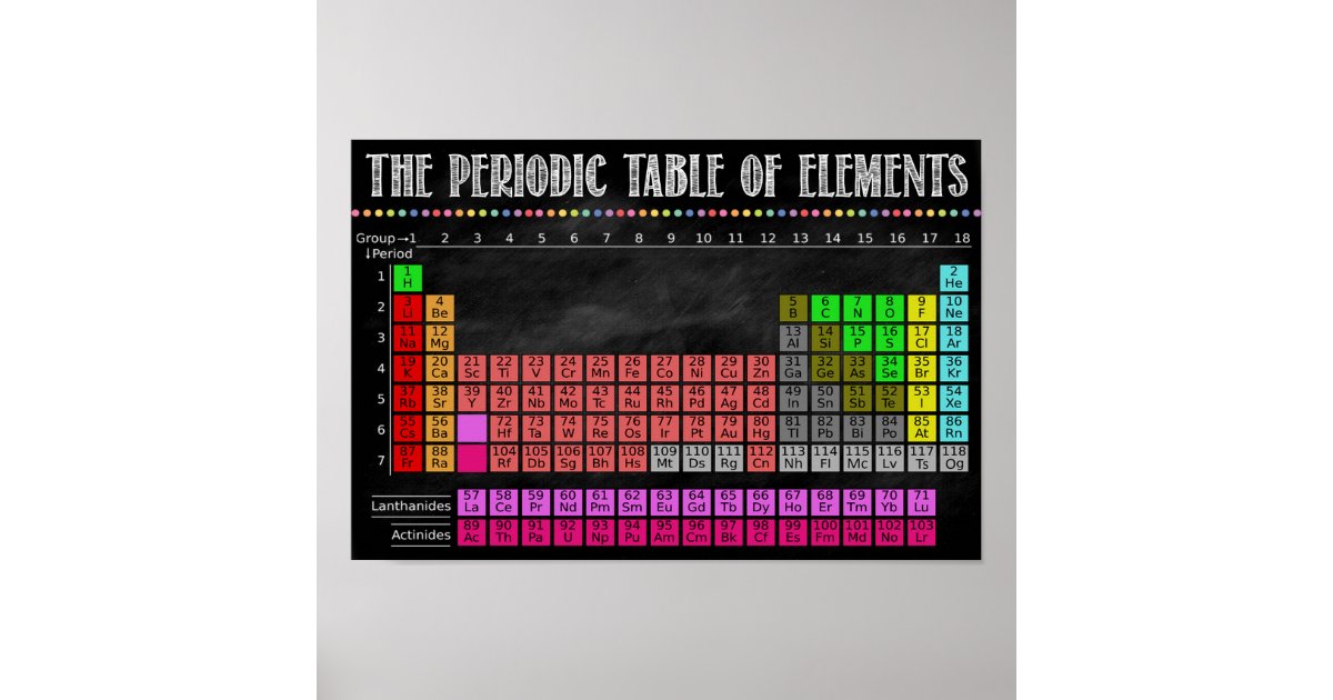 periodic table of elements printable poster zazzlecouk