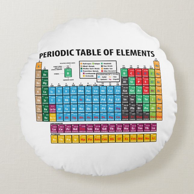 Periodic Table Of Elements Round Cushion (Front)