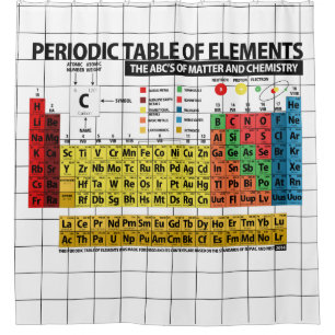 Periodic Table of Elements Shower Curtain