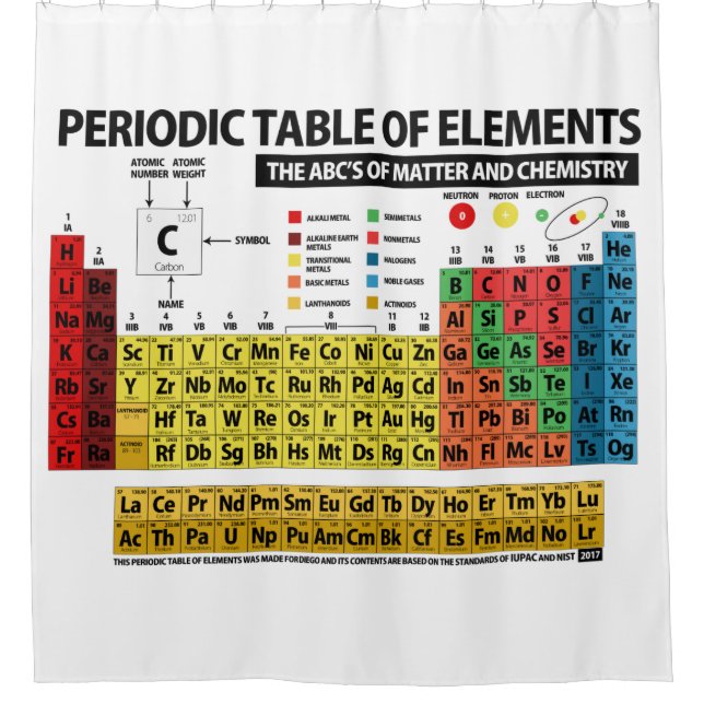 Periodic Table of Elements Shower Curtain (Front)