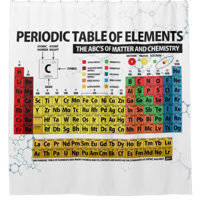 Periodic Table of Elements Shower Curtain (Front)