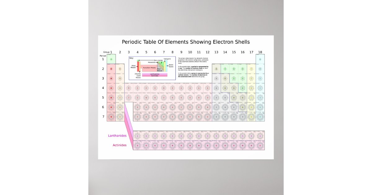 periodic table of elements showing electron shells poster zazzle flavorsomefo image collections - Periodic Table Of Elements Showing Electron Shells periodic table of elements showing electron shells poster zazzle flavorsomefo image collections - Periodic Table Of Elements Showing Electron Shells