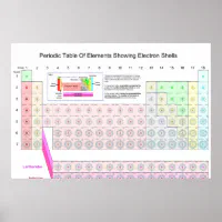 Periodic Table Of Elements With Electron Shells Periodic Table