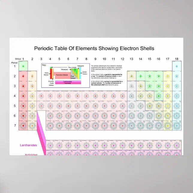 Periodic Table of Elements Showing Electron Shells Poster | Zazzle