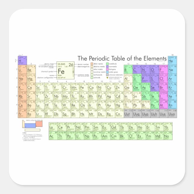 Periodic table of elements square sticker (Front)