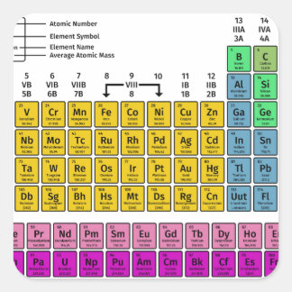 Periodic Table of Elements Square Sticker