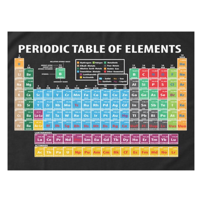 Periodic Table Of Elements Tablecloth (Front (Horizontal))