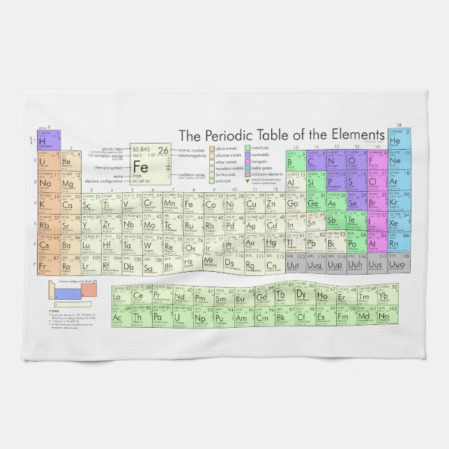 Periodic table of elements tea towel (Horizontal)