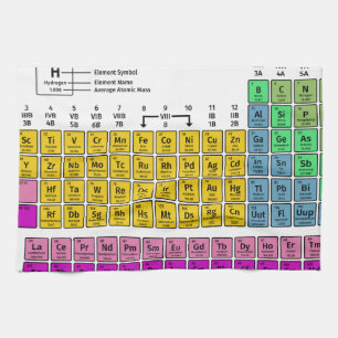 Periodic Table of Elements Tea Towel