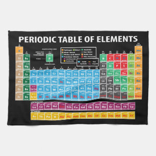 Periodic Table Of Elements Tea Towel