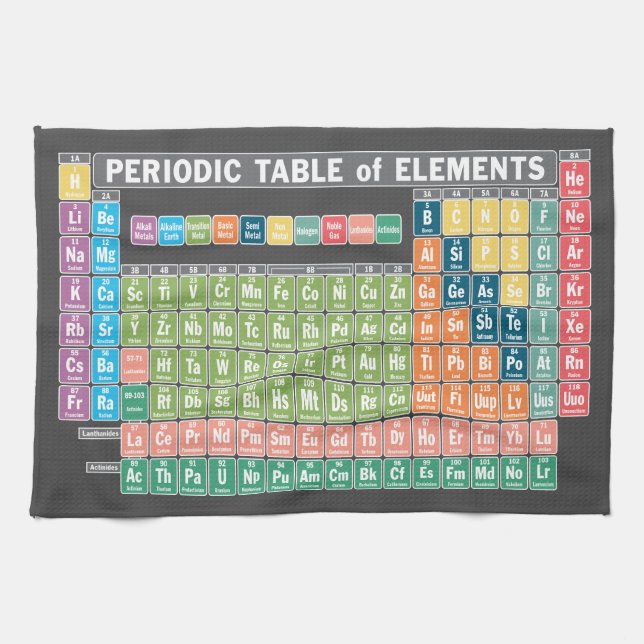 Periodic Table of Elements Tea Towel (Horizontal)