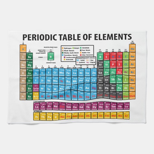 Periodic Table Of Elements Tea Towel (Horizontal)