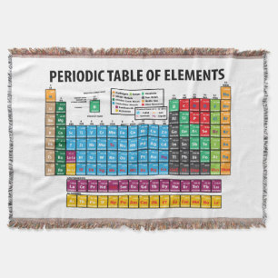 Periodic Table Of Elements Throw Blanket