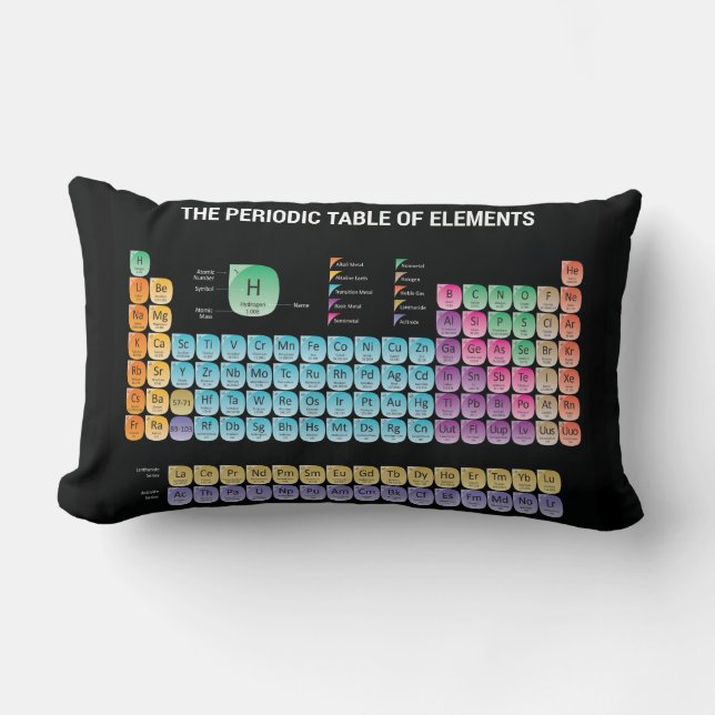 Periodic table of elements throw pillow (Front)