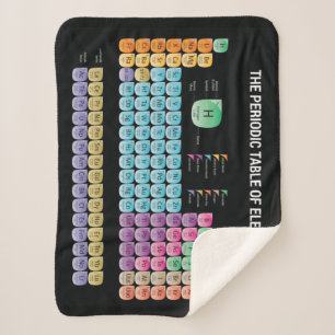 Periodic table of elements throw pillow