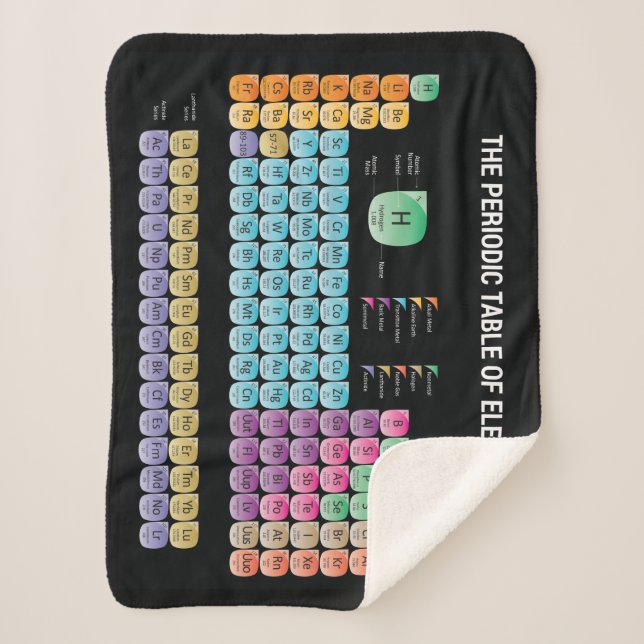 Periodic table of elements throw pillow (Front)