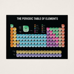 Periodic table of elements throw pillow