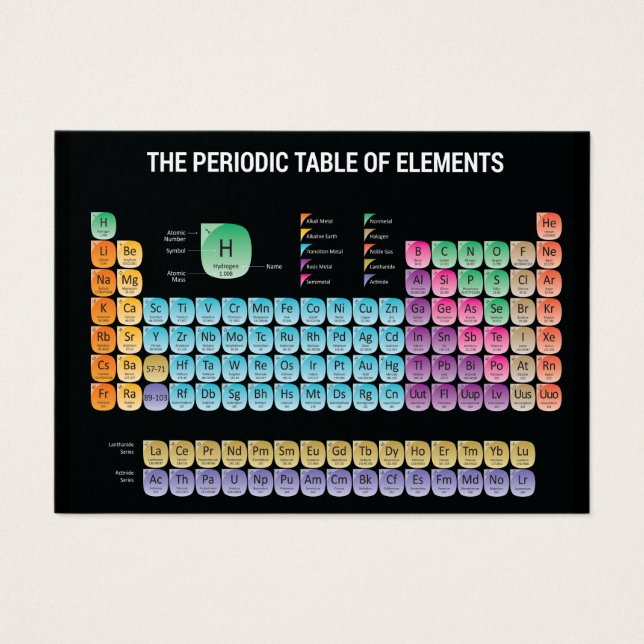 Periodic table of elements throw pillow (Front)