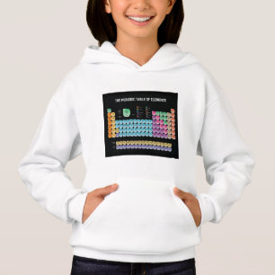 Periodic table of elements throw pillow