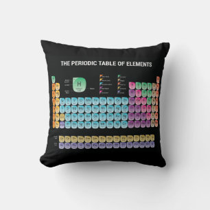 Periodic table of elements throw pillow
