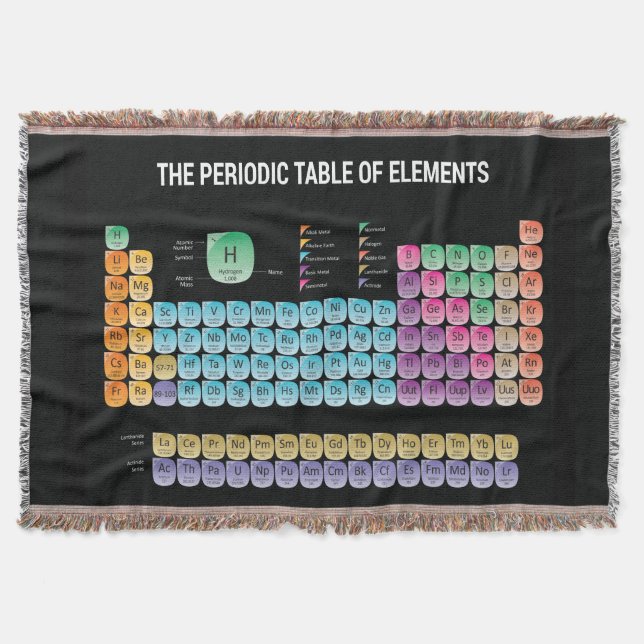 Periodic table of elements throw pillow blanket (Front)