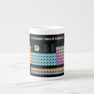 Periodic table of elements throw pillow bone china mug