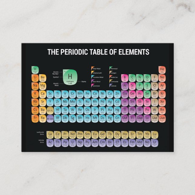 Periodic table of elements throw pillow business card (Front)