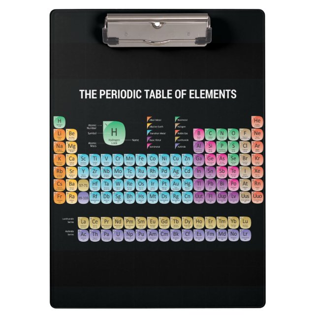 Periodic table of elements throw pillow clipboard (Front)