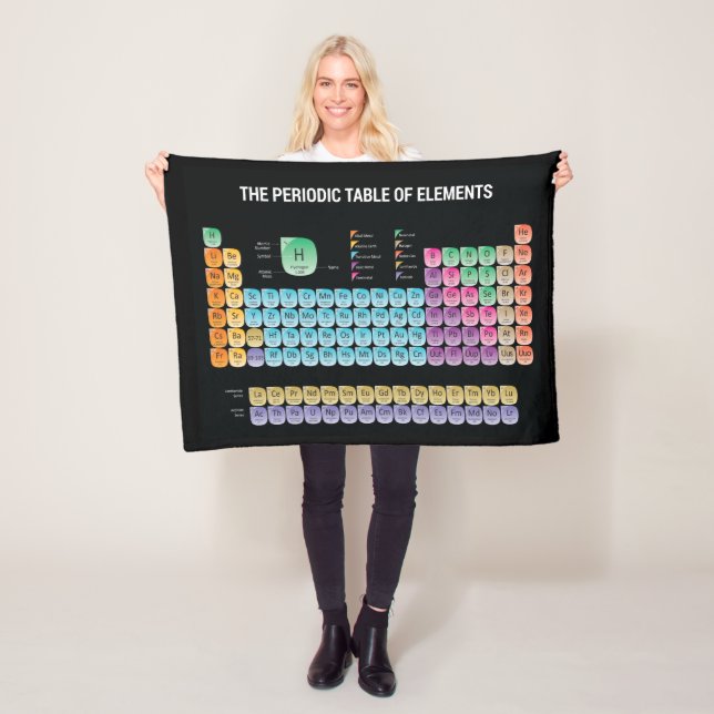 Periodic table of elements throw pillow fleece blanket (In Situ)