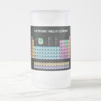Periodic table of elements throw pillow