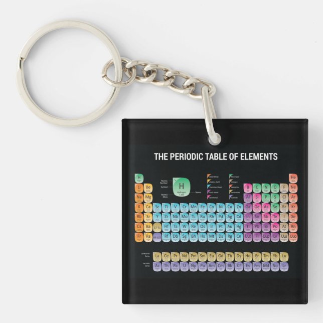 Periodic table of elements throw pillow key ring (Front)