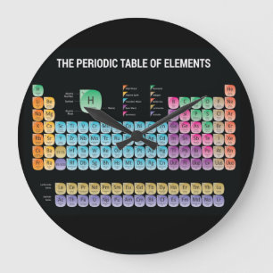 Periodic table of elements throw pillow large clock