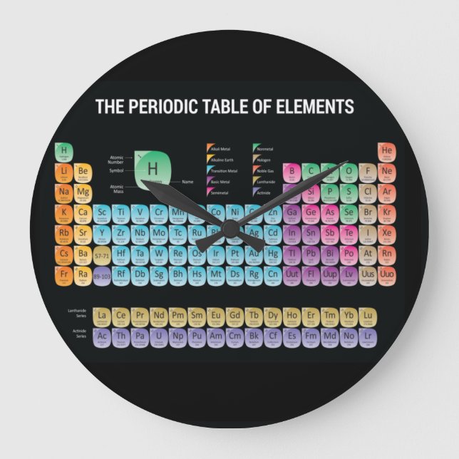 Periodic table of elements throw pillow large clock (Front)