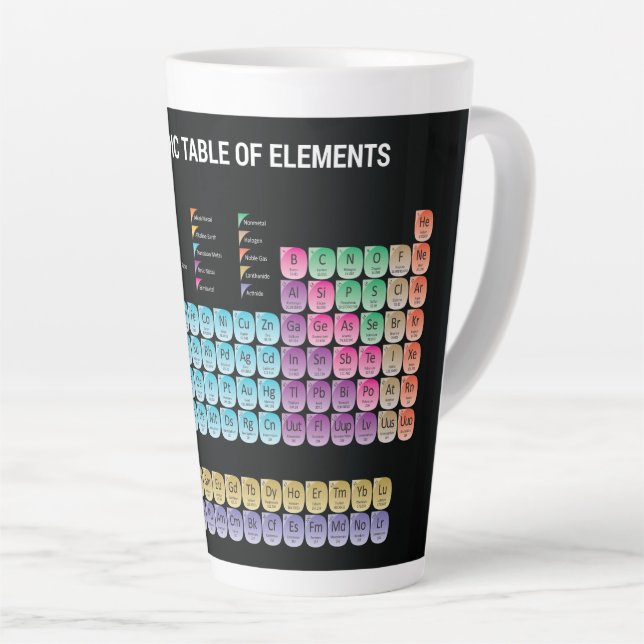 Periodic table of elements throw pillow latte mug (Right Angle)