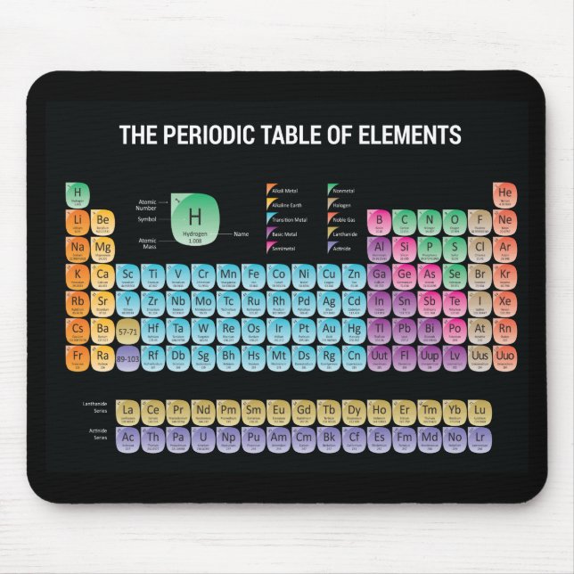 Periodic table of elements throw pillow mouse mat (Front)