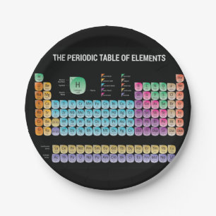Periodic table of elements throw pillow paper plate