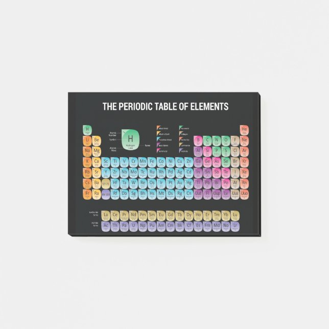 Periodic table of elements throw pillow post-it notes (Front)