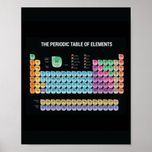 Periodic table of elements throw pillow poster
