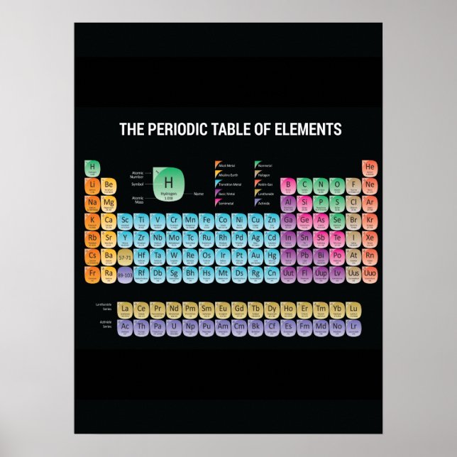 Periodic table of elements throw pillow poster (Front)