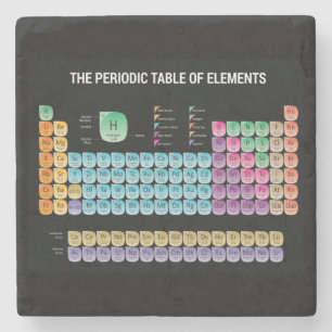 Periodic table of elements throw pillow stone coaster