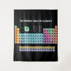 Periodic table of elements throw pillow tapestry
