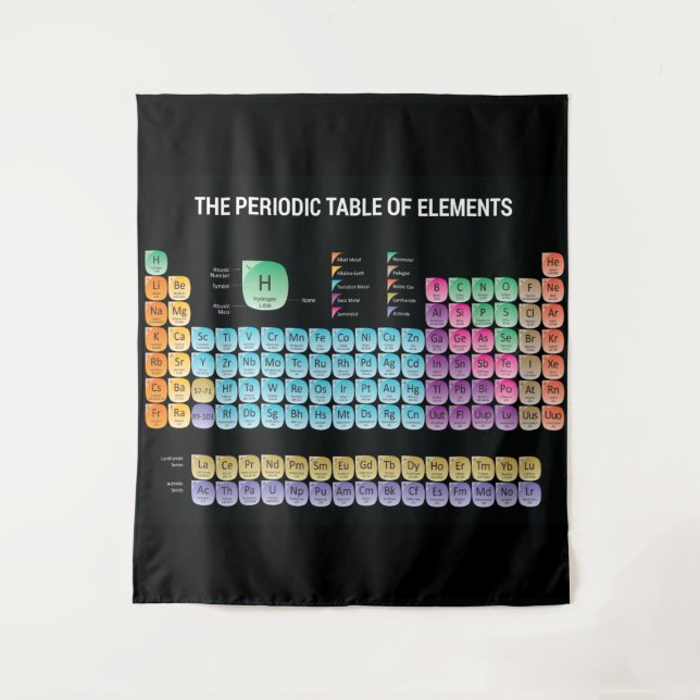 Periodic table of elements throw pillow tapestry (Front)