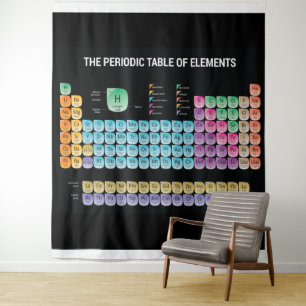 Periodic table of elements throw pillow tapestry
