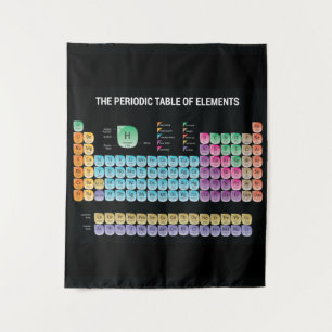 Periodic table of elements throw pillow tapestry