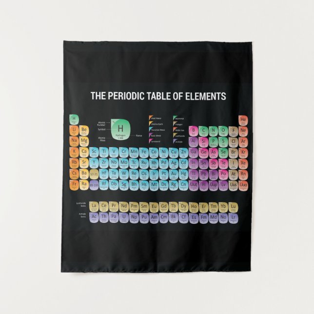 Periodic table of elements throw pillow tapestry (Front)